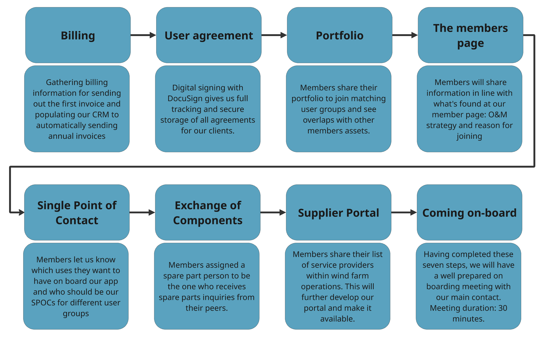 Screenshot 2025-06-16 at 13.38.43