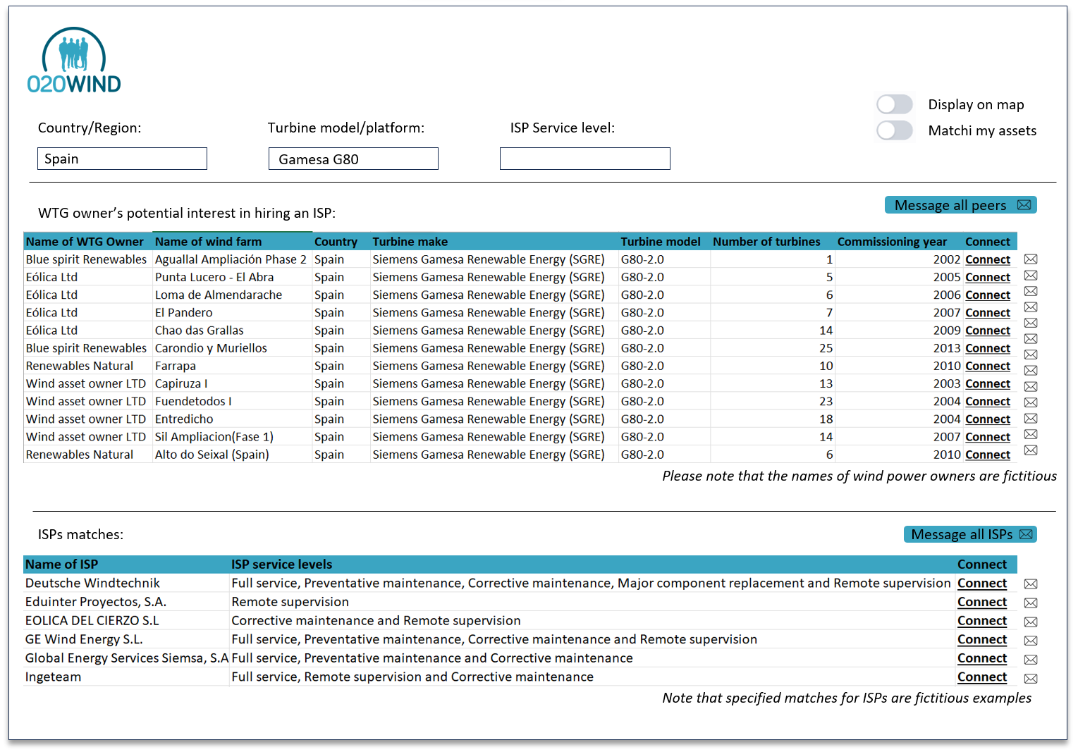 wind asset owners view - Spain & Gamesa G80-Sep-05-2023-11-52-28-7864-AM